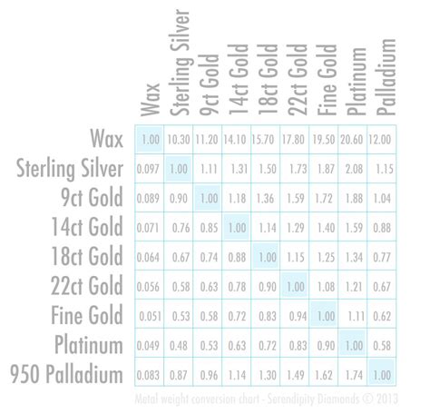 sheet metal scrap calculation|precious metal weight conversion chart.